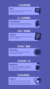 Chat, Hand raise, Agenda, Recording, Moderator, Support