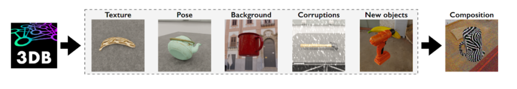 Examples of “controls” in 3DB, using Blender as the 3D simulator.