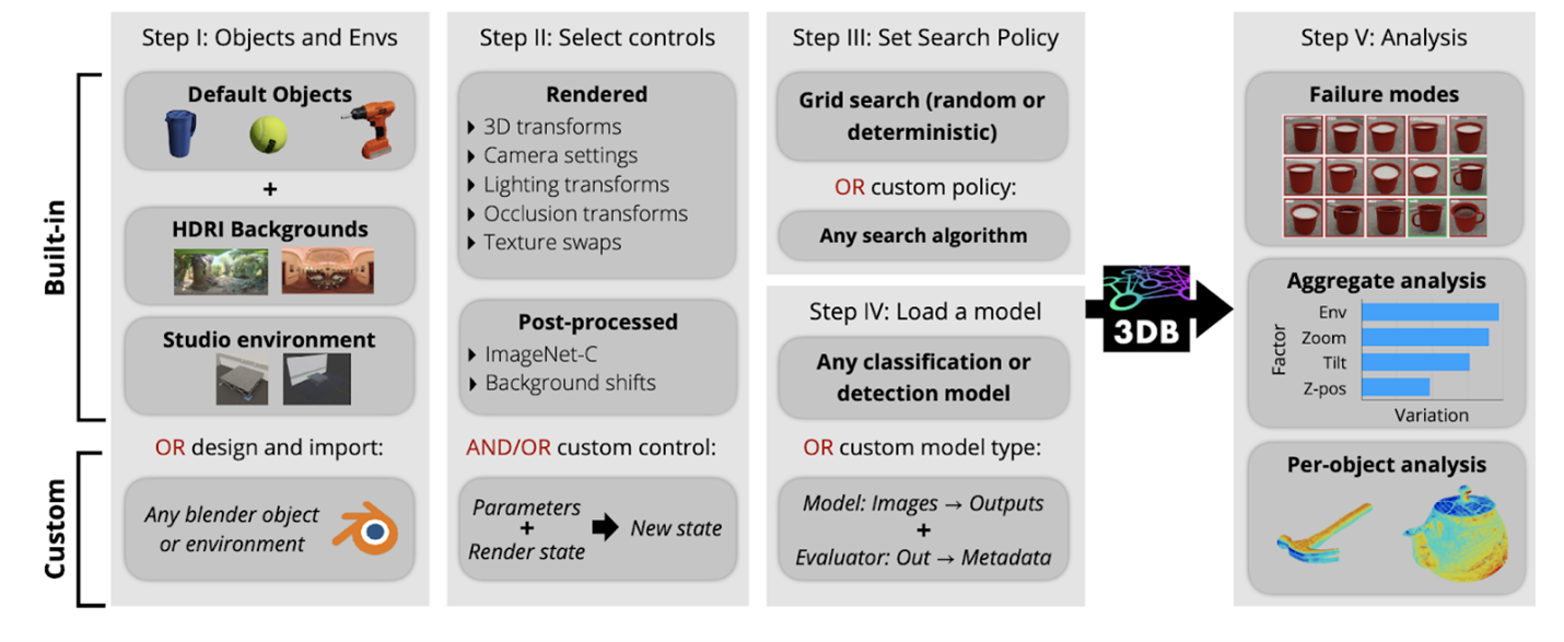 graphical user interface, diagram, text
