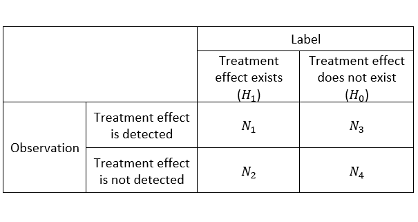 movement confusion matrix