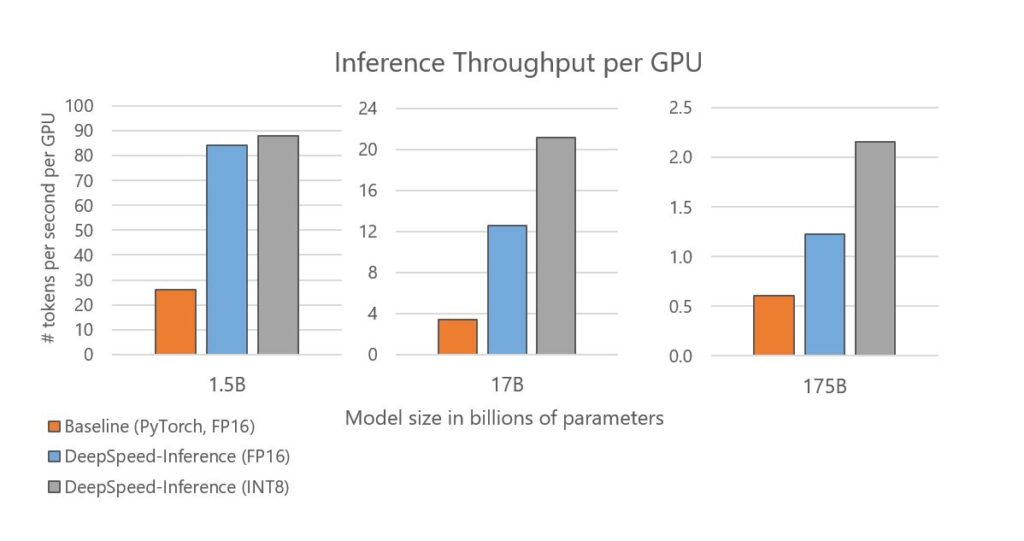 chart, bar chart
