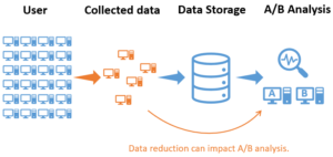 data reduction - small