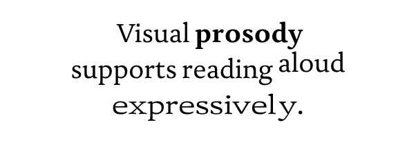 The text "visual prosody supports reading aloud expressively" with the word prosody written heavier, aloud written higher, and expressively written wider