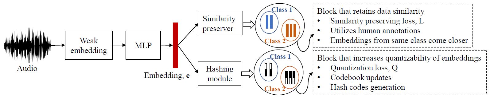 deep audio event retrieval