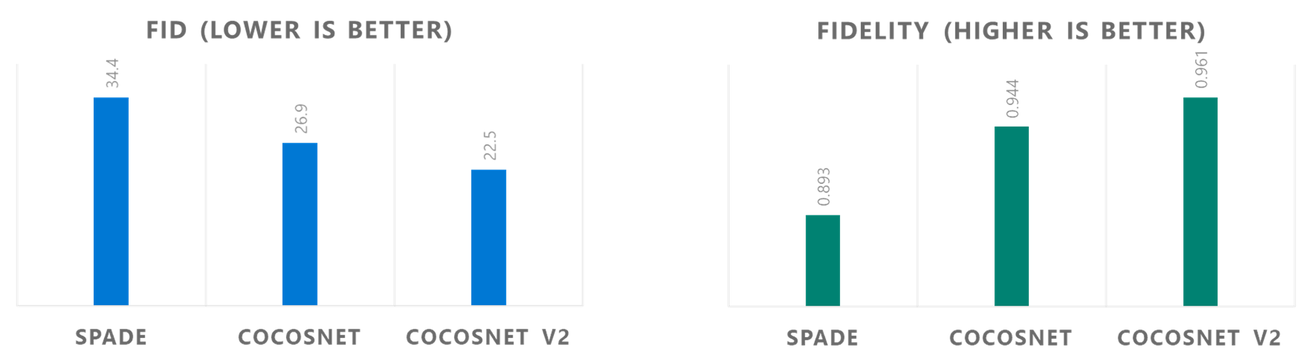 Figure 9: Quantitative comparison