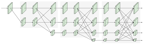 Structure of Lite-HRNet.