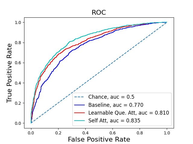roc curve toxicity