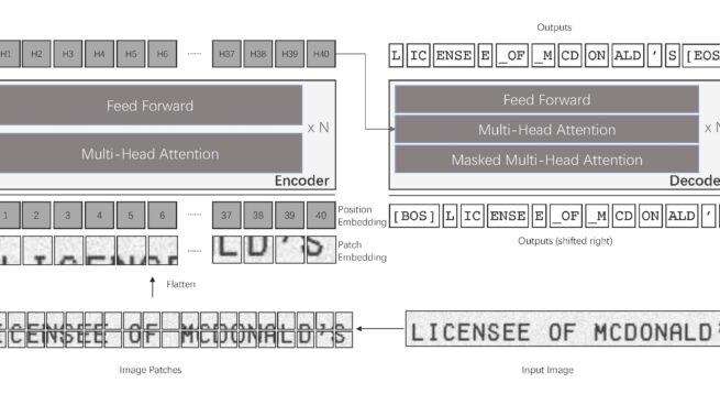 TrOCR: Transformer-based Optical Character Recognition with Pre-trained Models