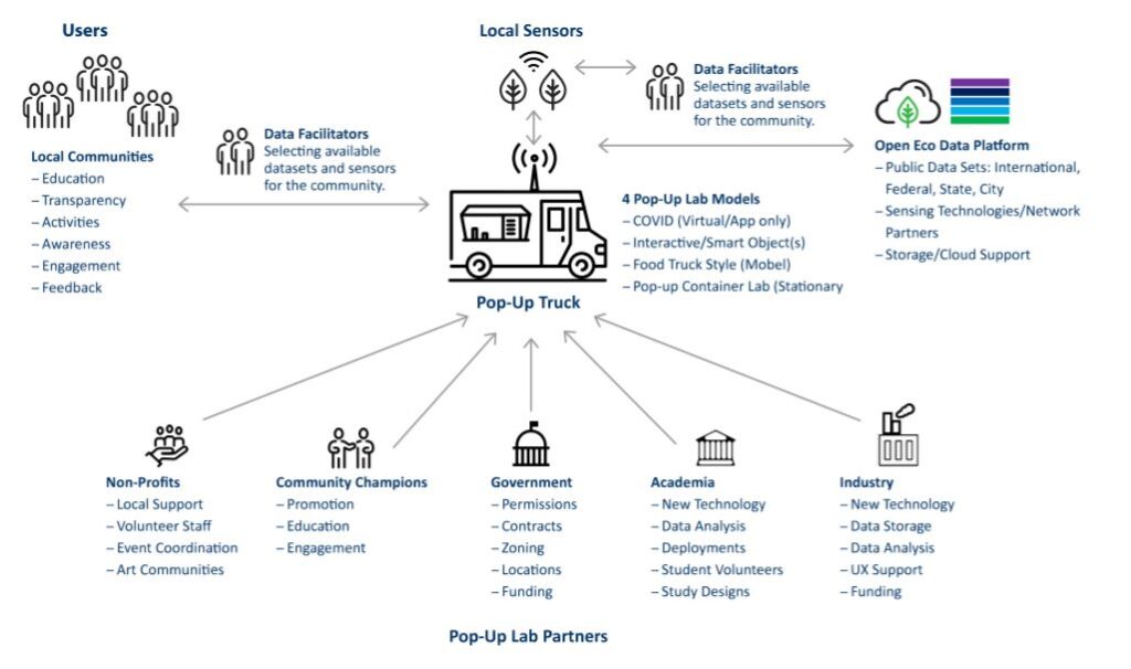 ecopod infrastructure