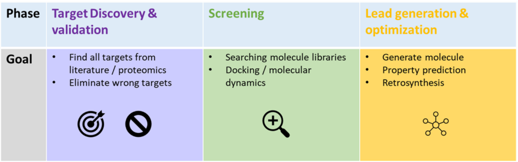 drug discovery