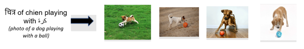 A set of four images shows a dog playing with a ball, retrieved using a query mixing English and three other languages.