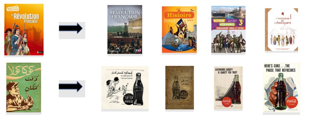 An image of a text book cover titled: “La Revolution francaise”, with an arrow pointing to a set of four similar images of textbooks depicting the French Revolution and other French history. 

An image of a vintage advertisment for Coca-Cola with an arrow pointing to a set of four similar images, two in Arabic and two in English. 