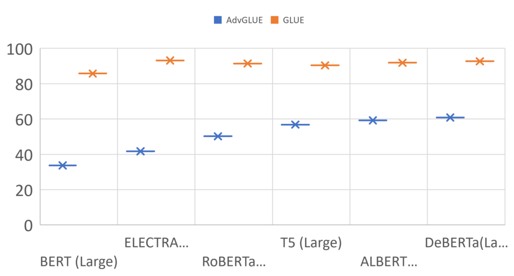 chart, scatter chart