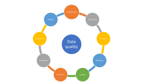 data quality dimensions