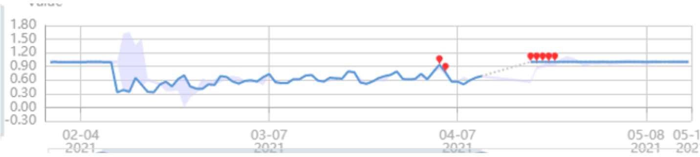 Data quality monitoring