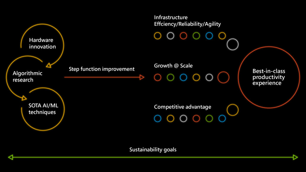 systems innovation graphic