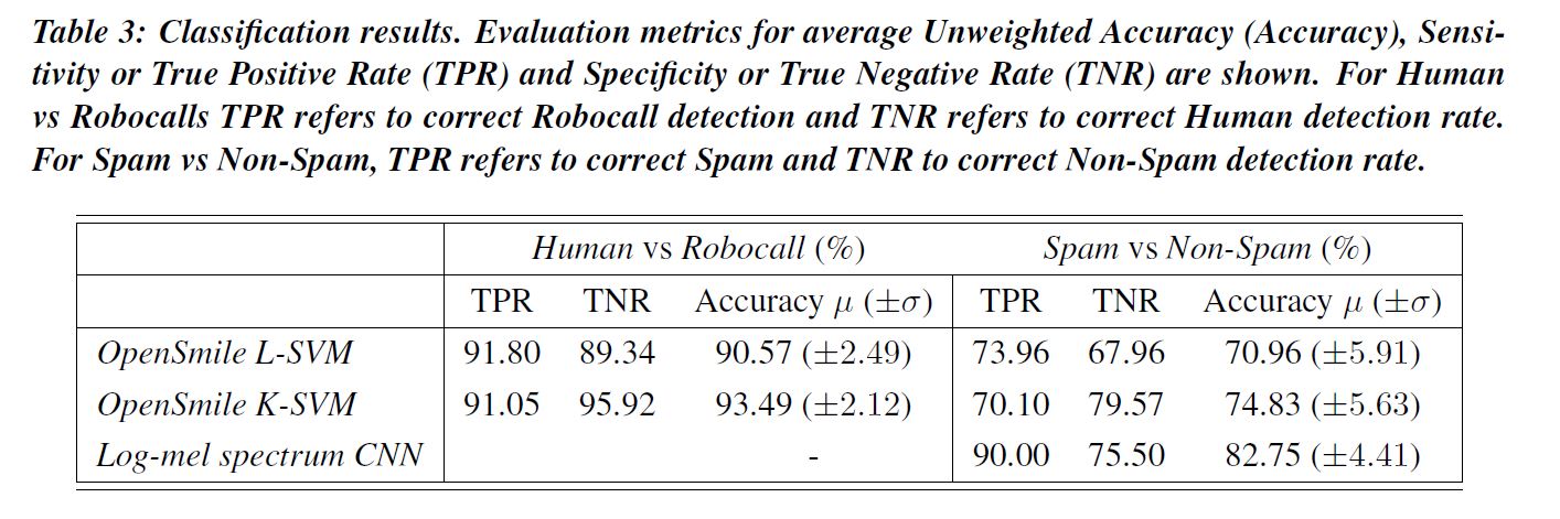 Table 3 robocall and spam call classification