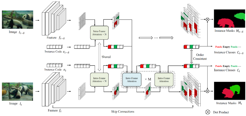 Figure 8: Overview of the proposed framework