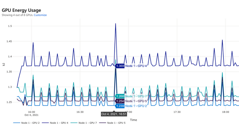 graph showing GPU usage