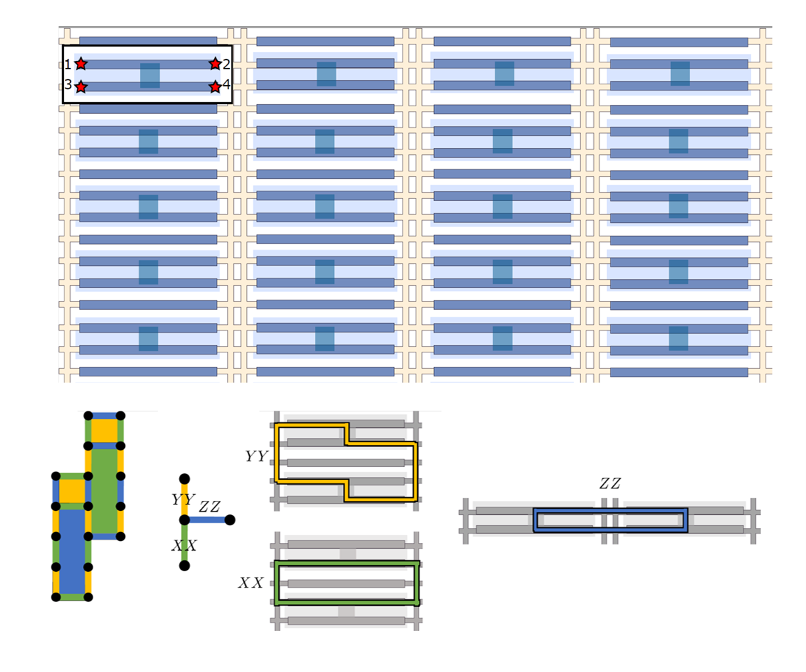 Top panel: an array of qubits. Each qubit is shown as a sideways “H,” with the long edges of the “H” being topological wires supporting Majorana modes, giving four Majorana modes on each qubit at the points of the “H.” The bottom panel shows different loops connecting different qubits to measure checks of the code.