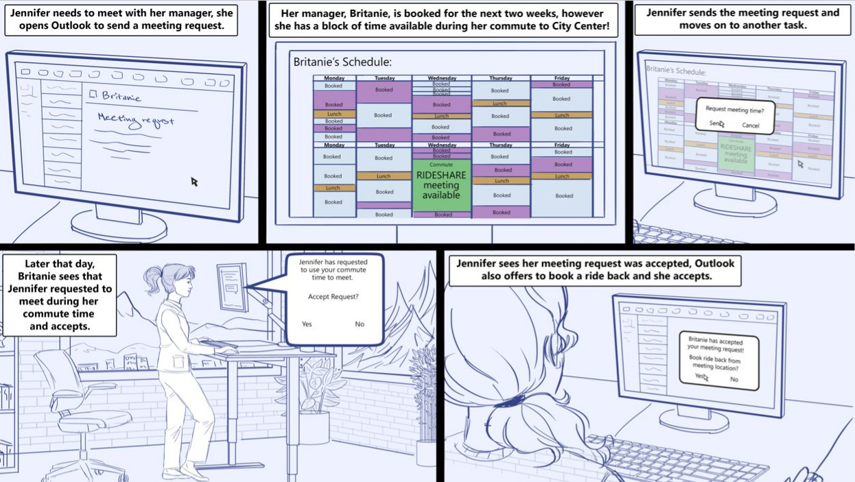 Illustration - User stories and prototype screenshots researchers and product developers used when conceiving Microsoft Mobility.