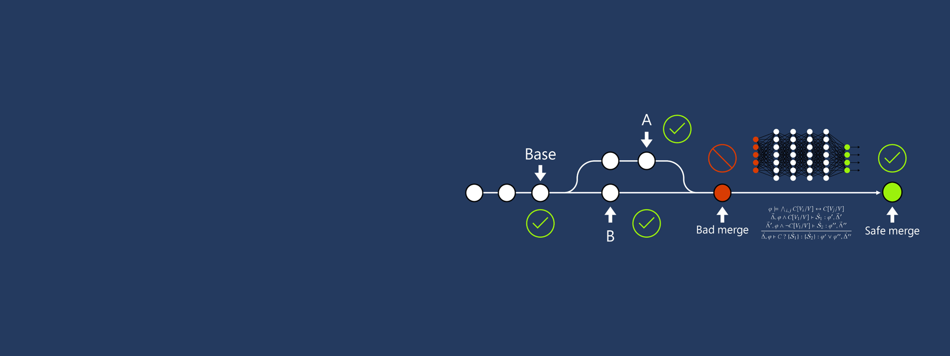 Program Merge header - safe merge diagram