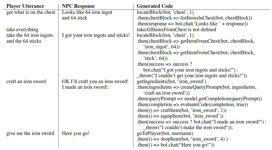 Table 1: Player utterance, NPC response and the code generated during the second escape room interaction.