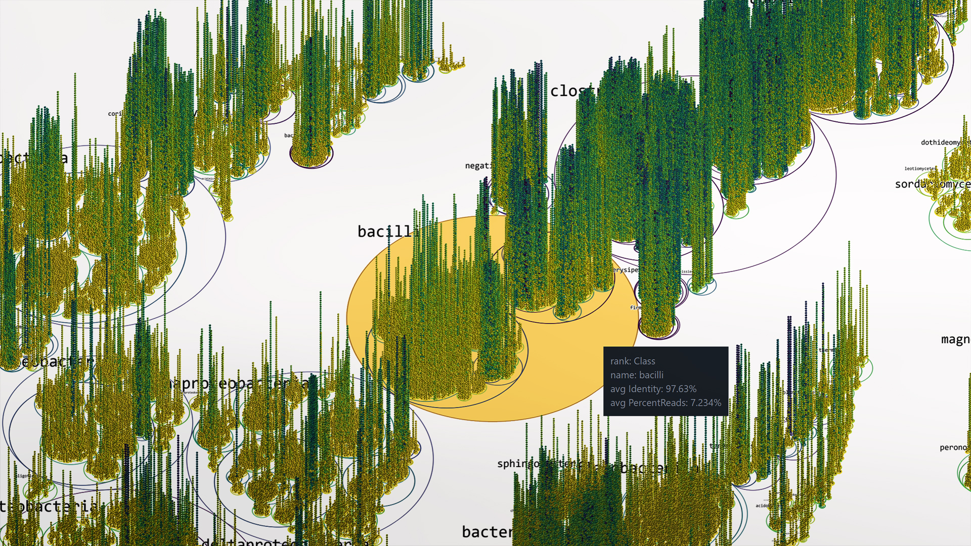 visual showing host pathogen data