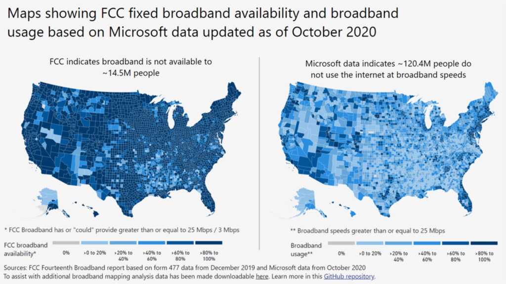Broadband open data in the United States