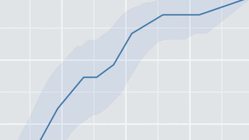 a chart with a blue line on a bumpy path up and to the right
