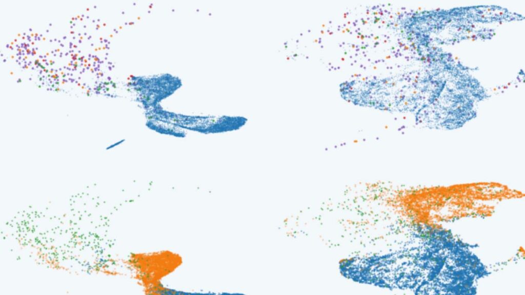 four scatter plots of various colors