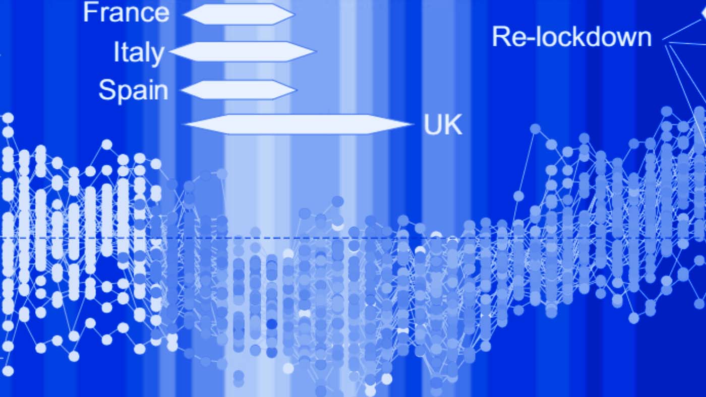 graph comparing nitrogen dioxide (NO2) concentrations during the pandemic to those from 2016-2019 across countries