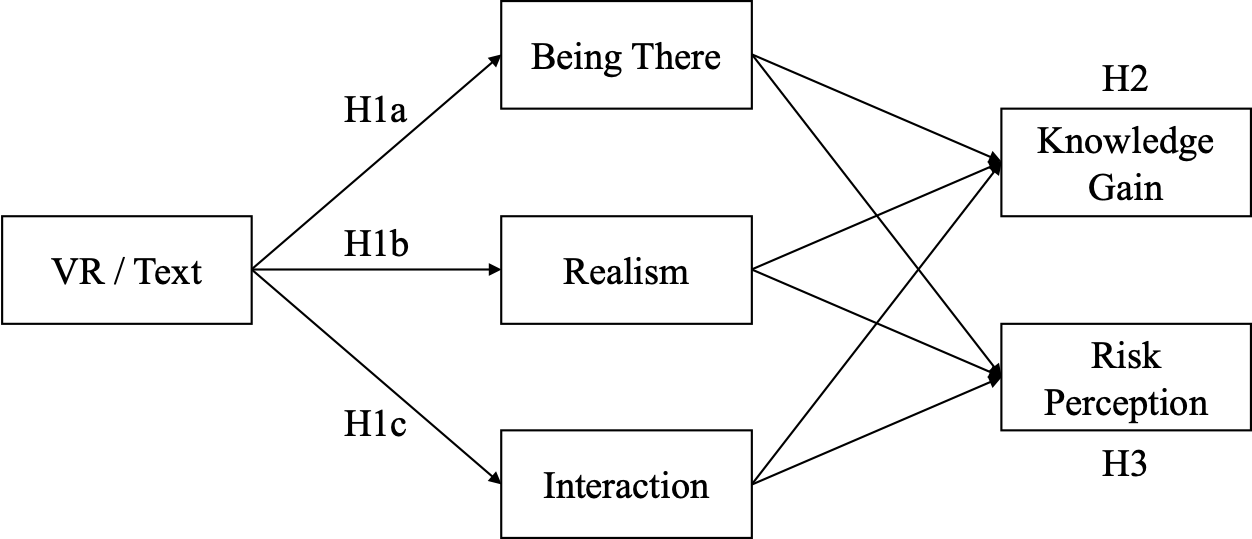 Structural equation modeling