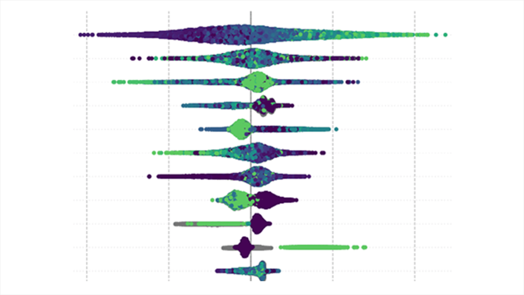 Covid research - treatment - sociodemographic research