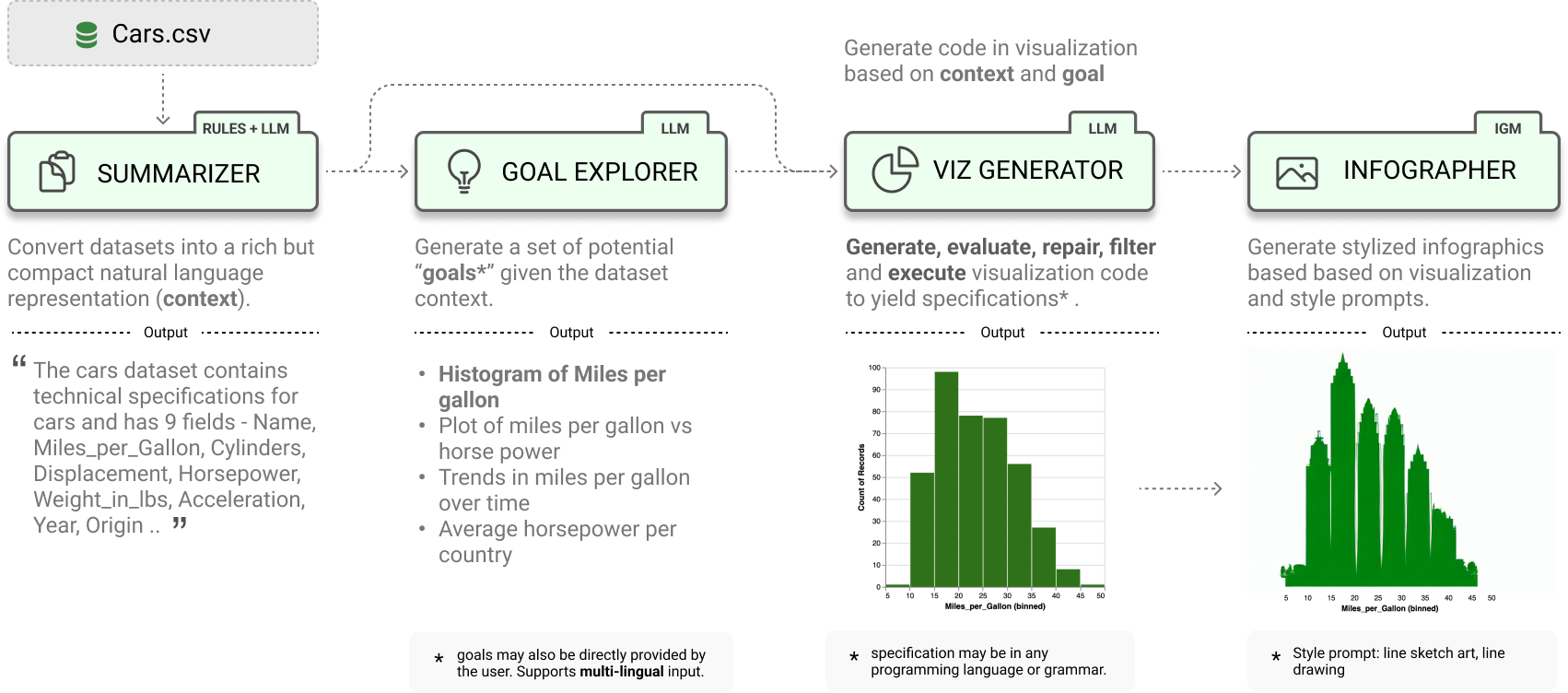 LIDA - Automatic Generation of Grammar-Agnostic Visualizations and Infographics
