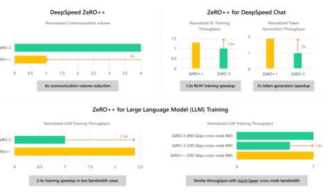 DeepSpeed ZeRO++ blog hero