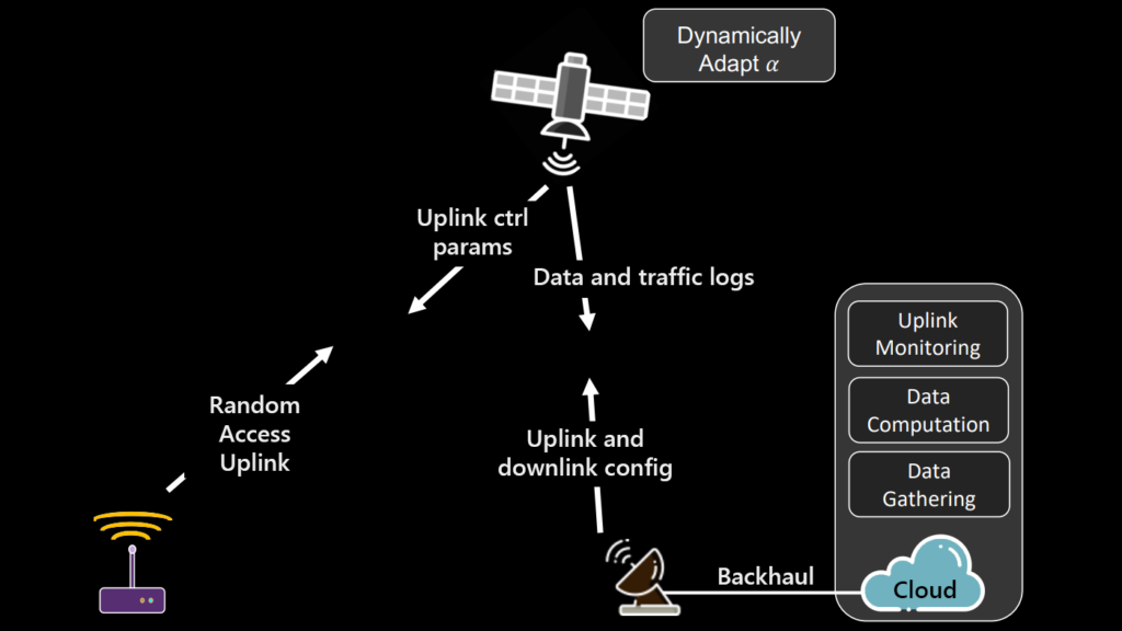 space 6G - diagram of the cloudification of network stack for IoT in space