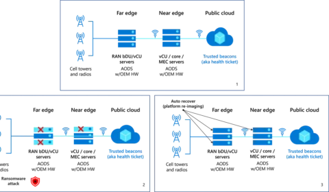 Auto recovery from ransomware.