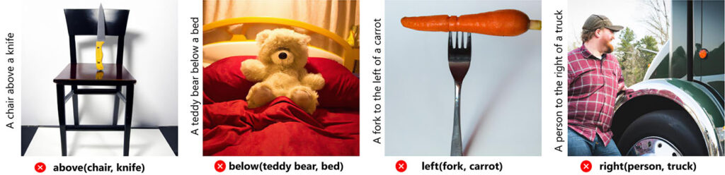 Figure 6: Examples of images generated with prompts that specify a spatial relationship, but the depicted relationship is not the correct one.