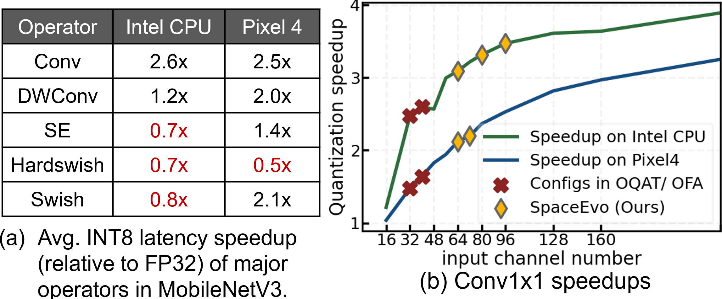 Figure2: The image showcases a table (left) and a figure (right). The table on the left, labeled