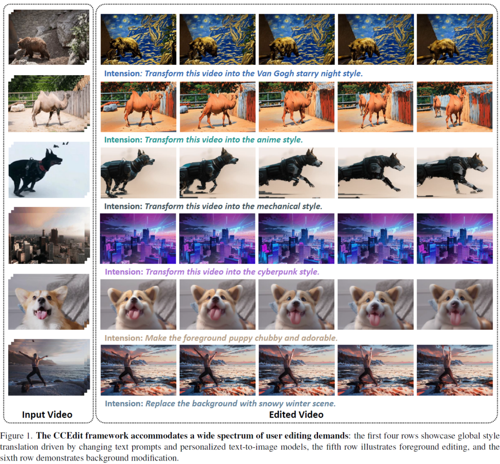 CCEdit is a comprehensive framework meticulously designed to strike a harmonious balance between controllability and creativity while accommodating a wide range of editing requirements.