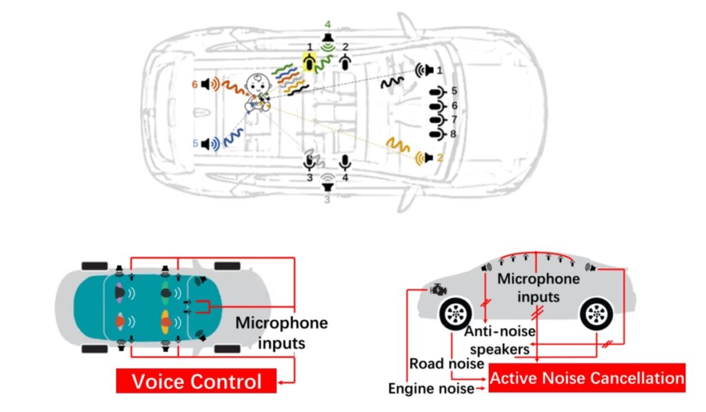 解决方案示意图