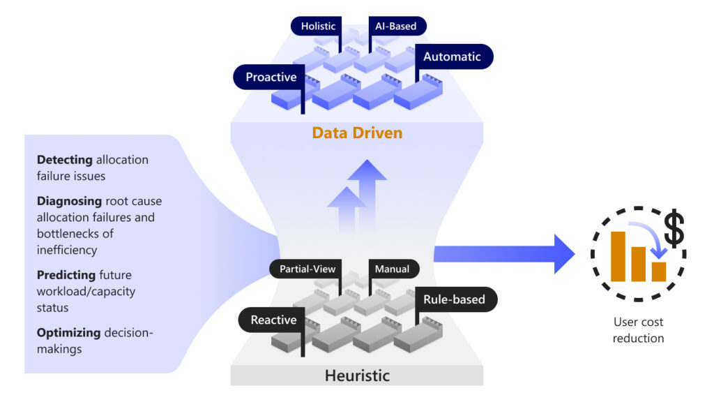 Capinsider framework