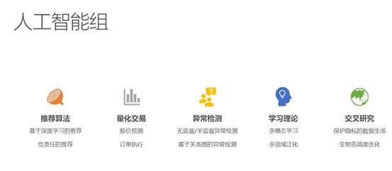 微软亚洲研究院(上海)人工智能组研究方向