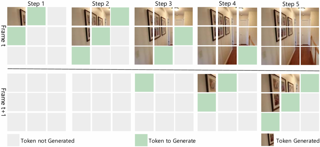 Illustration of Diagonal Decoding