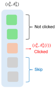 Cascade Reinforcement Learning | diagram