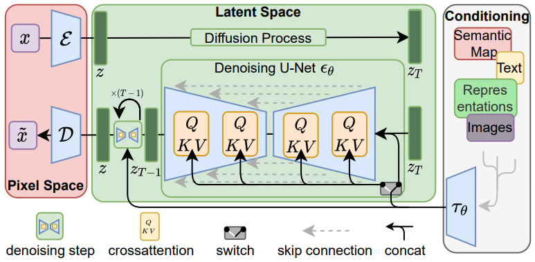 图3:Stable Diffusion