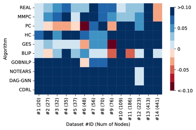 ML4S 在不同数据集下与 SOTA 算法的比较