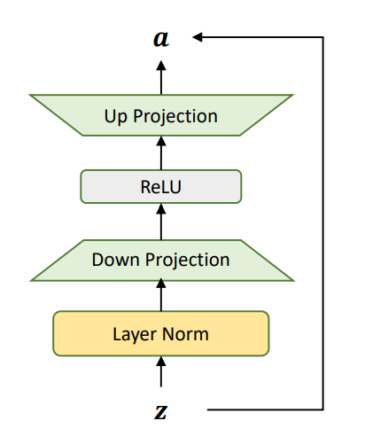 图4:Adapter 结构示意图