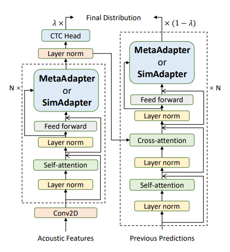 图5:主干模型示意图
